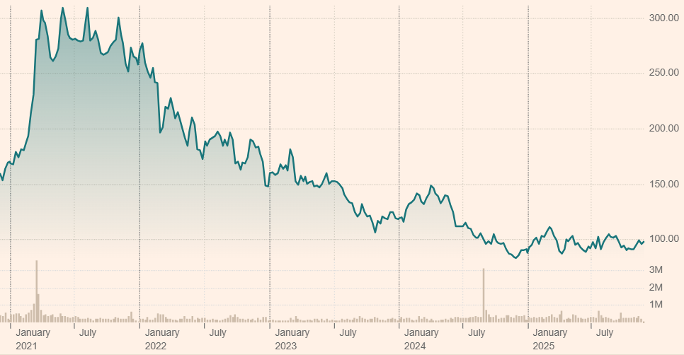 MAJ - Composition du portefeuille Smart Momentum PEA volkswagen ag 25 11 2025 1
