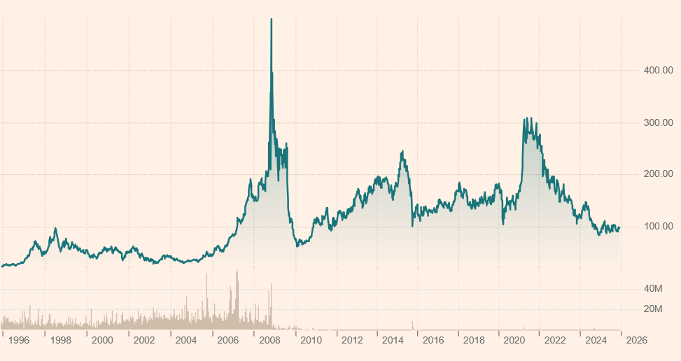 MAJ - Composition du portefeuille Smart Momentum PEA volkswagen ag 25 11 2025 2